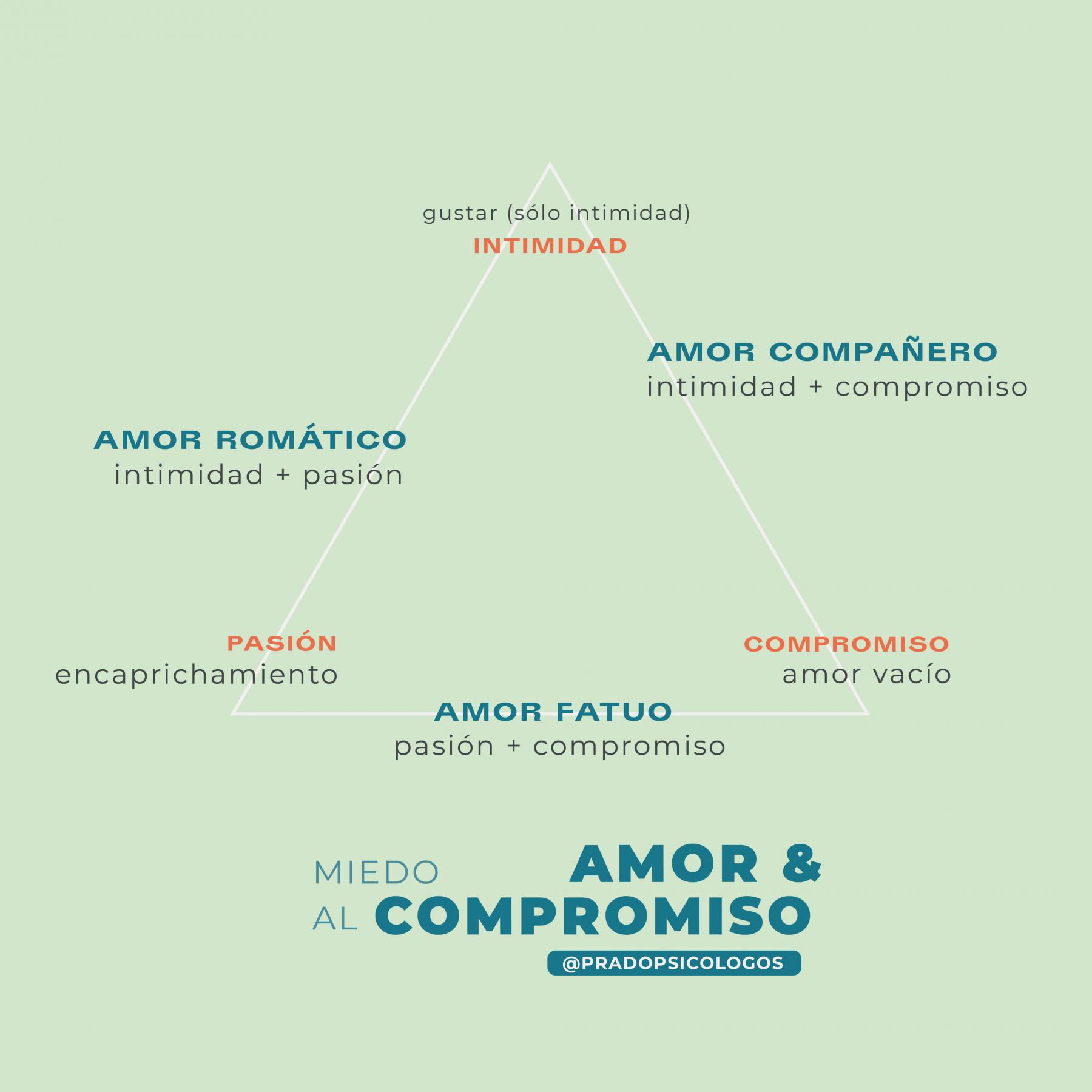 Miedo al compromiso causas 1